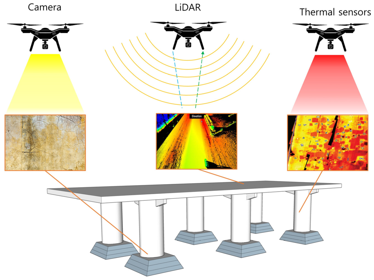 Sky elements drones